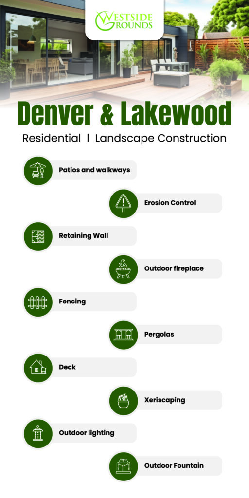 residential landscape construction in Denver & Lakewood